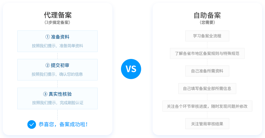代理备案 VS 自助备案
